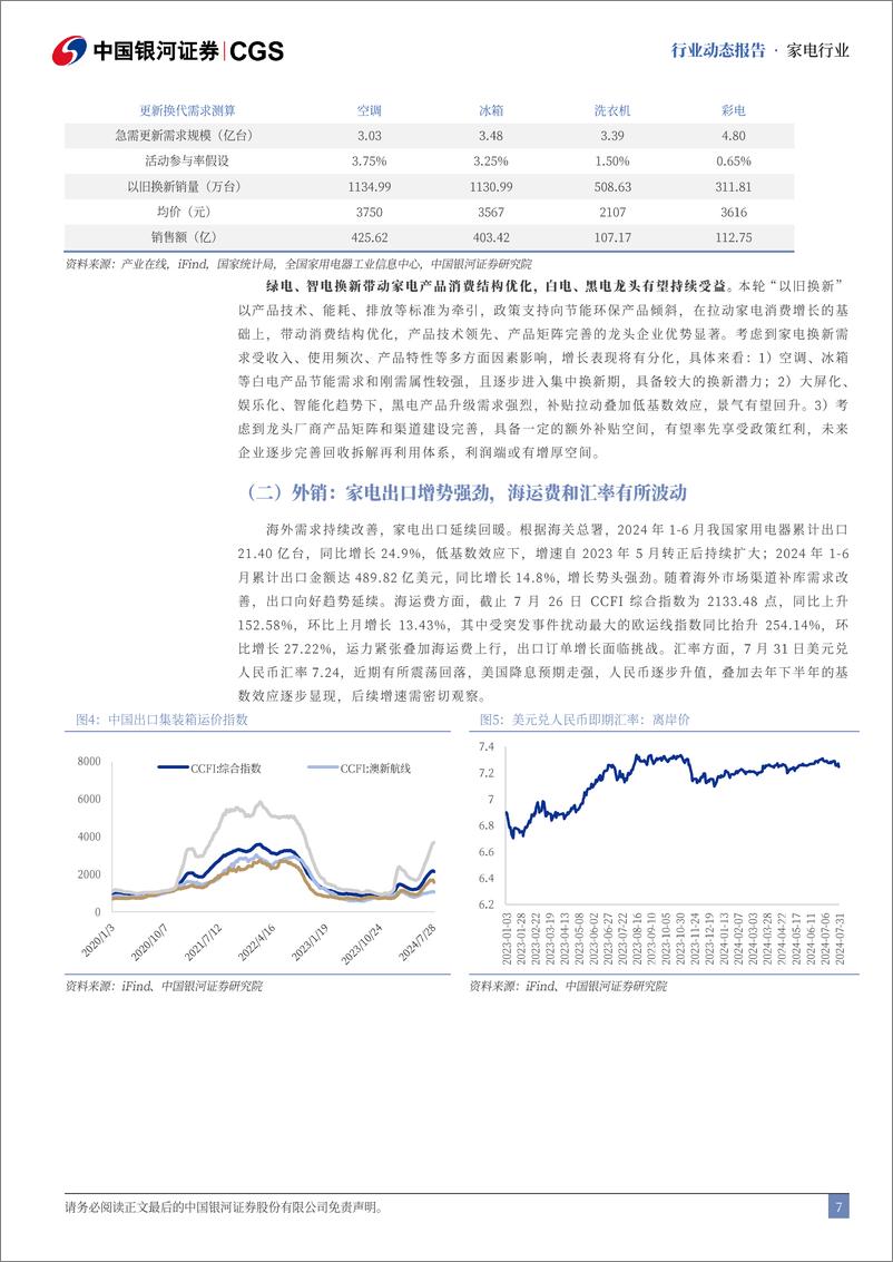 《家电行业7月动态跟踪：高基数下内销承压，以旧换新政策加码-240806-银河证券-17页》 - 第7页预览图