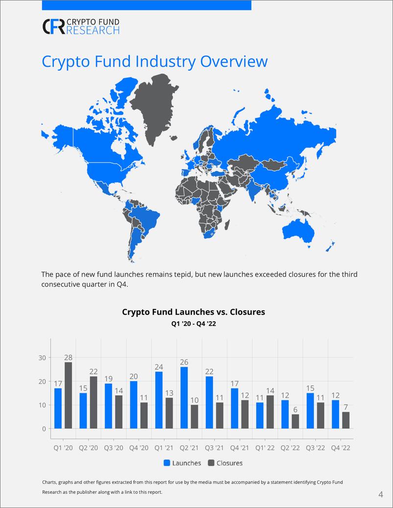 《Crypto-2022年第4季度加密基金报告（英）-27页》 - 第5页预览图