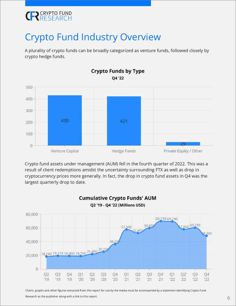 《Crypto-2022年第4季度加密基金报告（英）-27页》 - 第7页预览图