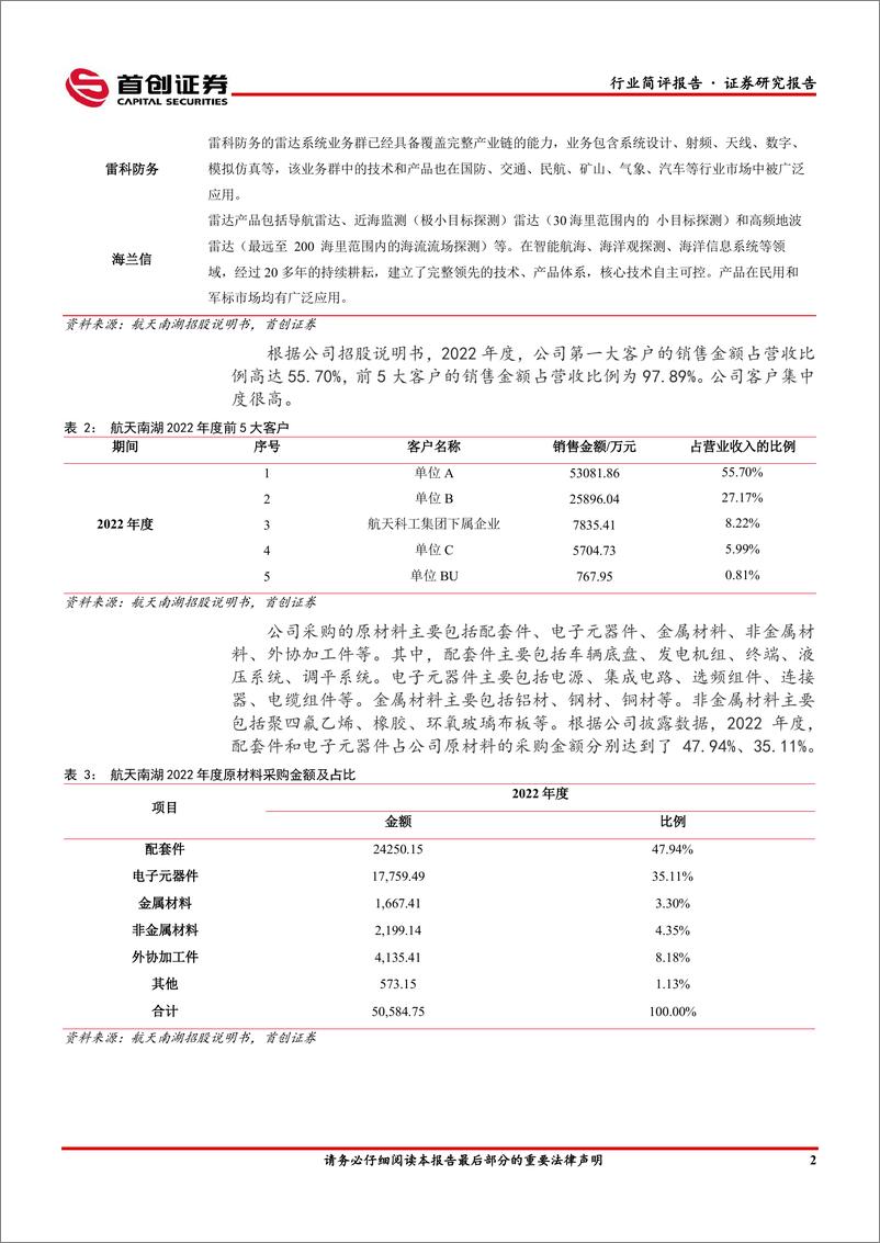 《国防军工行业简评报告：航天南湖登陆科创板，船舶行业4月数据亮眼-20230521-首创证券-20页》 - 第4页预览图