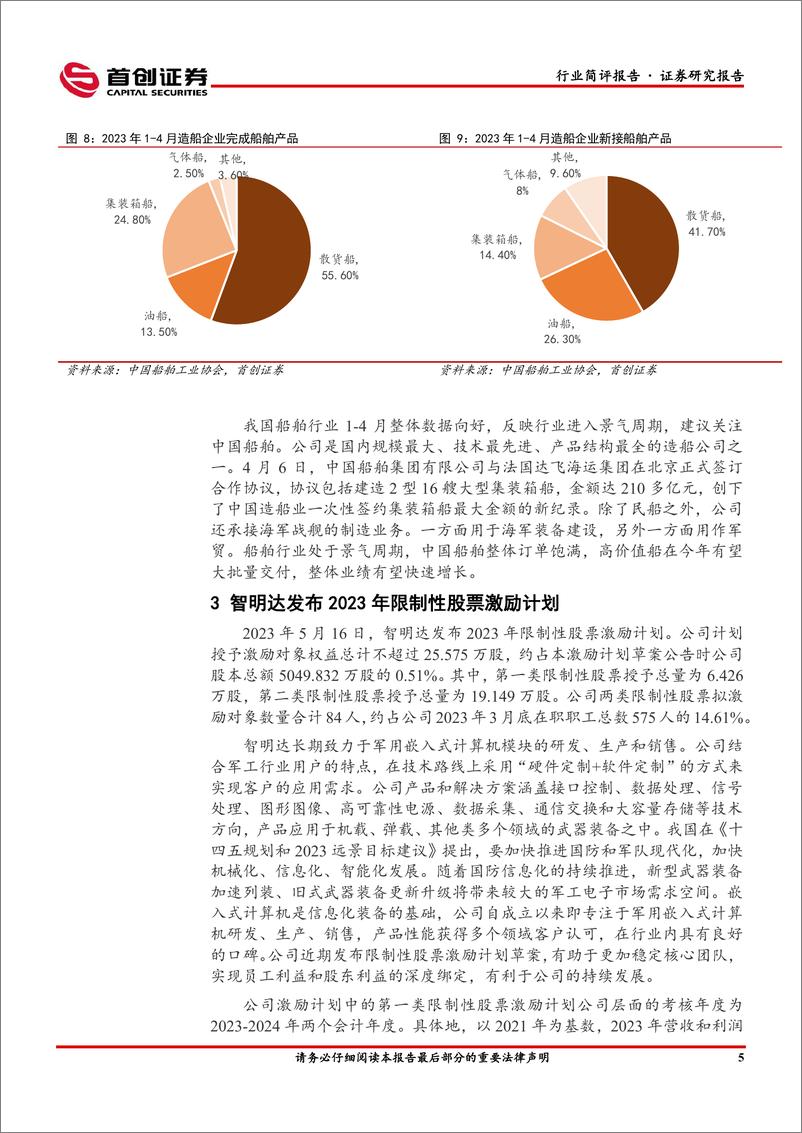 《国防军工行业简评报告：航天南湖登陆科创板，船舶行业4月数据亮眼-20230521-首创证券-20页》 - 第7页预览图