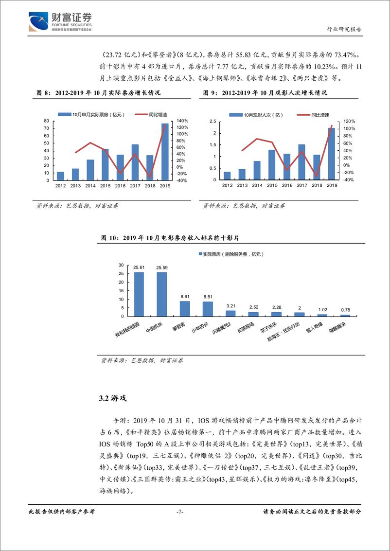 《传媒行业月度报告：业绩筑底，板块盈利分化，关注细分龙头-20191107-财富证券-12页》 - 第8页预览图