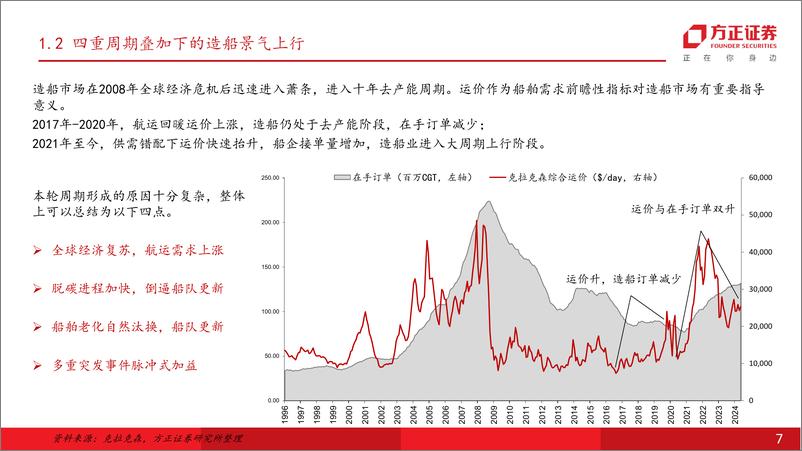 《国防军工行业深度报告：船型需求有望轮动，看好造船市场景气度延续-240604-方正证券-45页》 - 第7页预览图