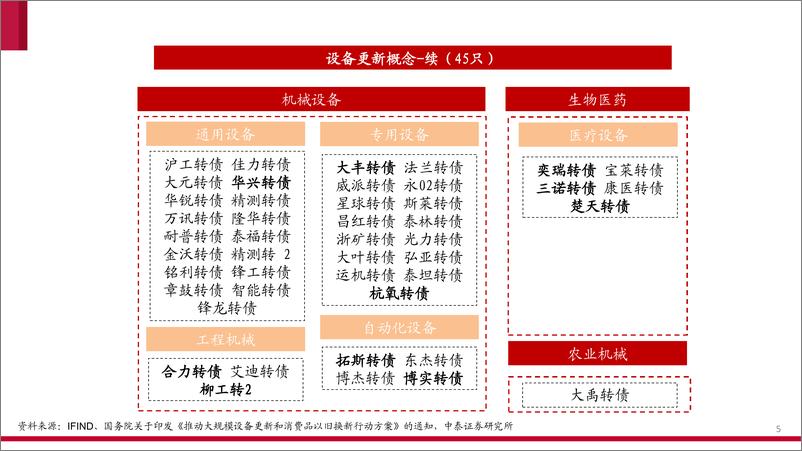 《可转债产业链图谱(2024年5月版)-240516-中泰证券-32页》 - 第5页预览图