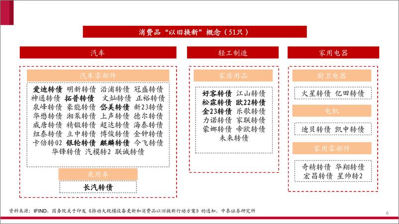 《可转债产业链图谱(2024年5月版)-240516-中泰证券-32页》 - 第6页预览图