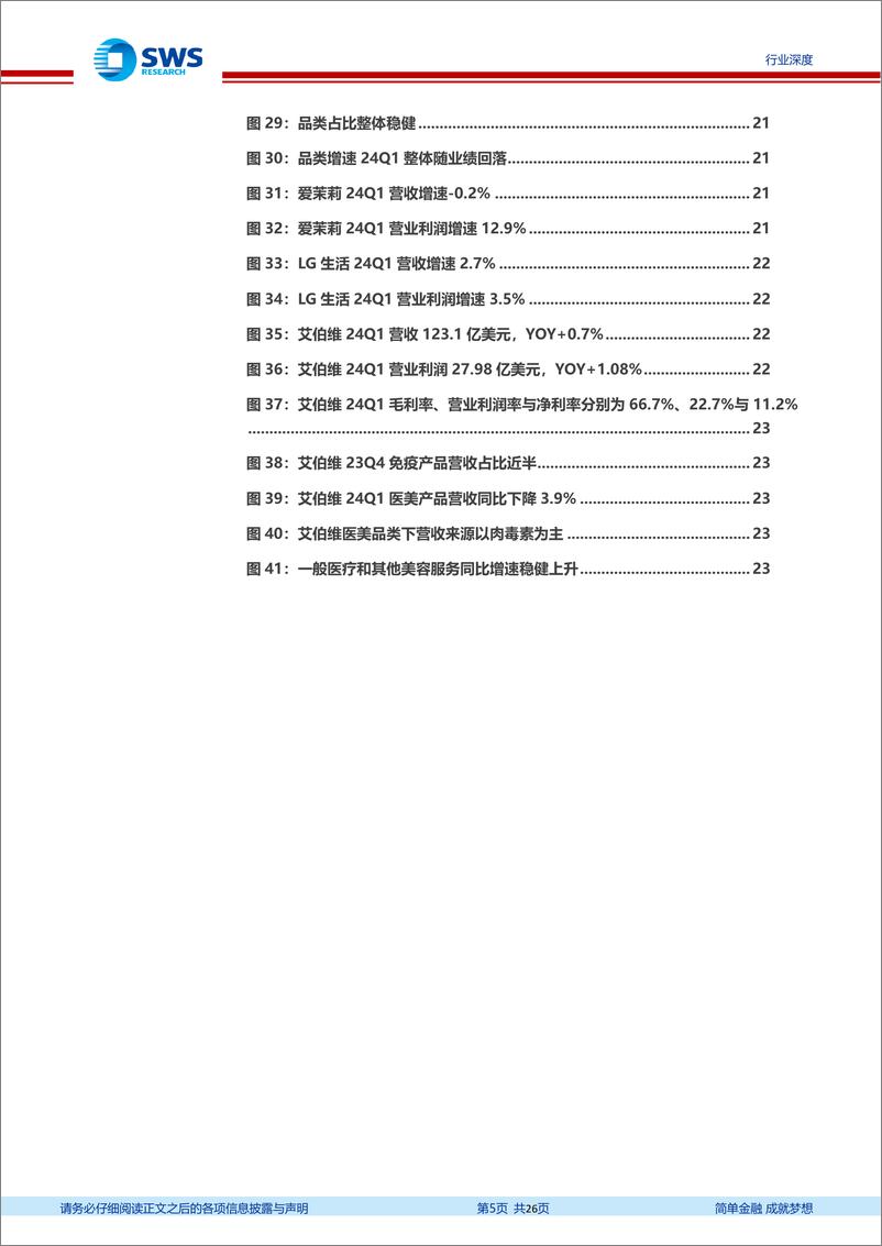 《美容护理行业国际化妆品医美公司24Q1业绩跟踪报告：国际集团全球业绩趋稳，在华业绩承压-240603-申万宏源-26页》 - 第5页预览图