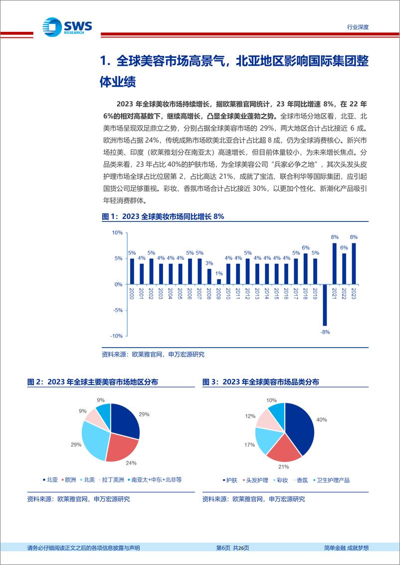 《美容护理行业国际化妆品医美公司24Q1业绩跟踪报告：国际集团全球业绩趋稳，在华业绩承压-240603-申万宏源-26页》 - 第6页预览图