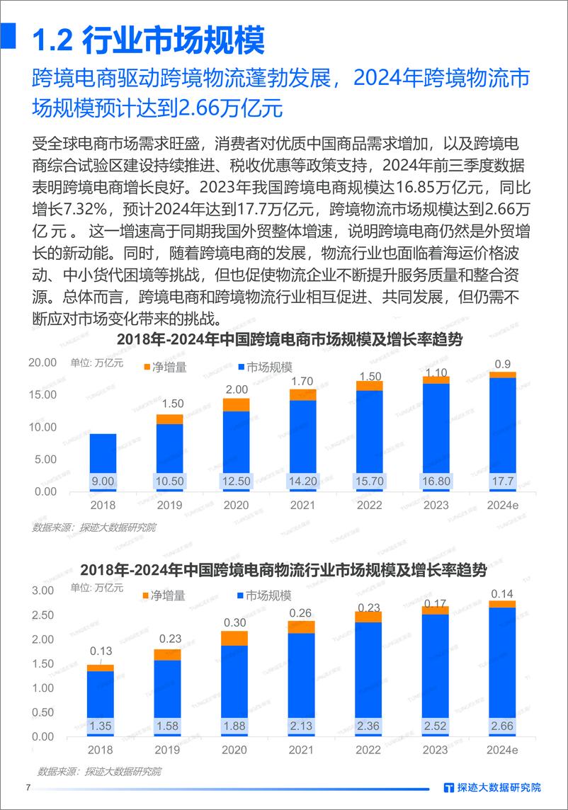 《探迹科技_2024年跨境物流行业发展趋势报告》 - 第7页预览图