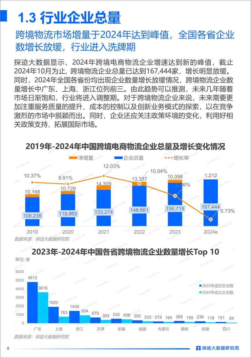 《探迹科技_2024年跨境物流行业发展趋势报告》 - 第8页预览图