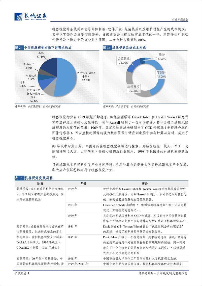 《机械设备行业机器视觉专题报告：机器视觉市场成长性未来可期，应用场景多样化，国产品牌崭露头角-20221027-长城证券-28页》 - 第8页预览图