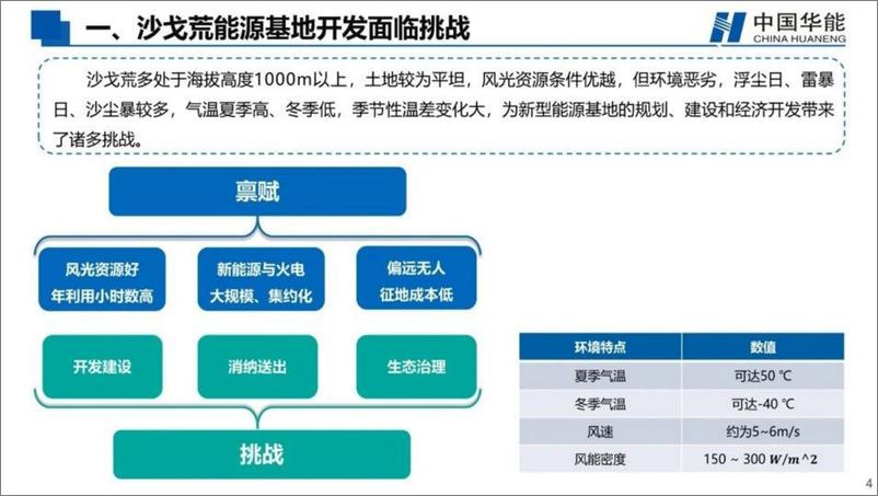 《新能源基地风光储综合开发技术进展-34页》 - 第5页预览图