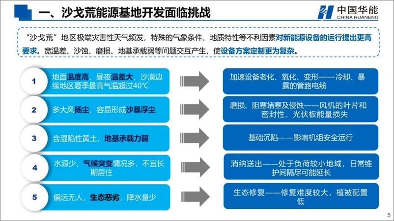 《新能源基地风光储综合开发技术进展-34页》 - 第6页预览图