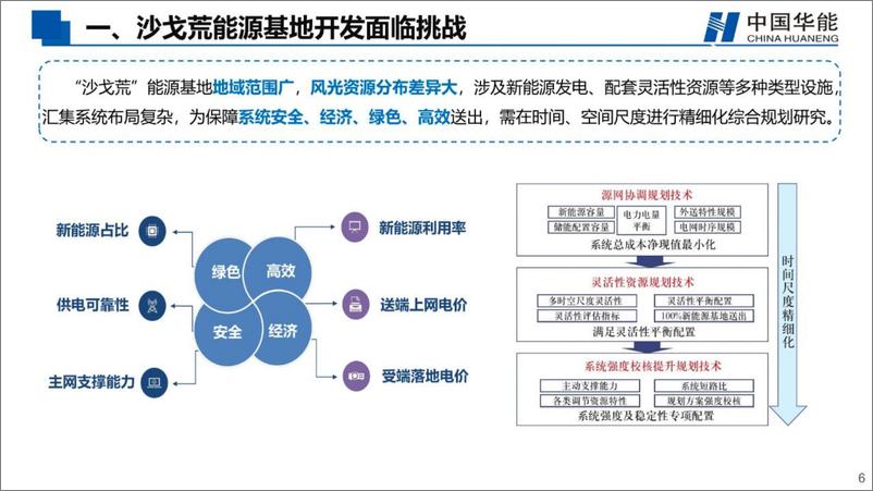 《新能源基地风光储综合开发技术进展-34页》 - 第7页预览图