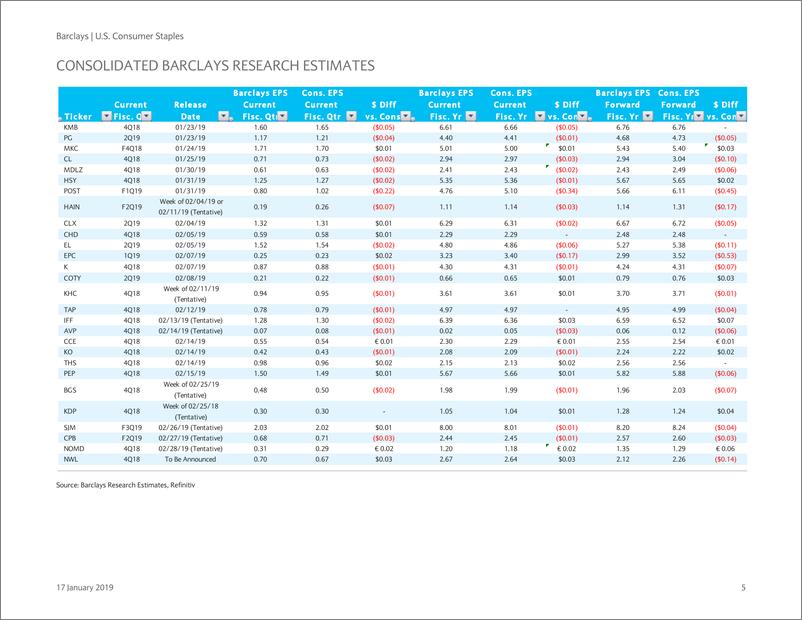 《巴克莱-美股-消费品行业-美国主食消费：2018年Q4EPS预览-2019.1.17-63页》 - 第6页预览图