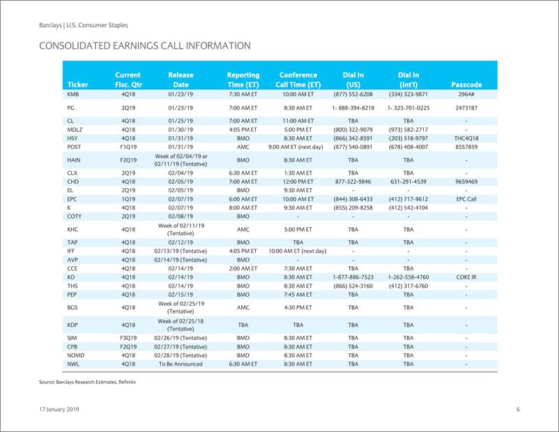 《巴克莱-美股-消费品行业-美国主食消费：2018年Q4EPS预览-2019.1.17-63页》 - 第7页预览图