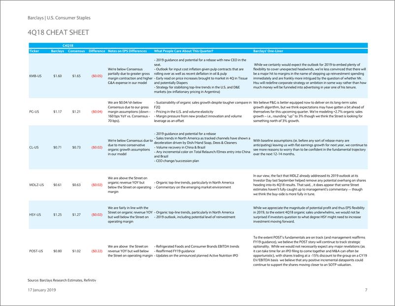 《巴克莱-美股-消费品行业-美国主食消费：2018年Q4EPS预览-2019.1.17-63页》 - 第8页预览图