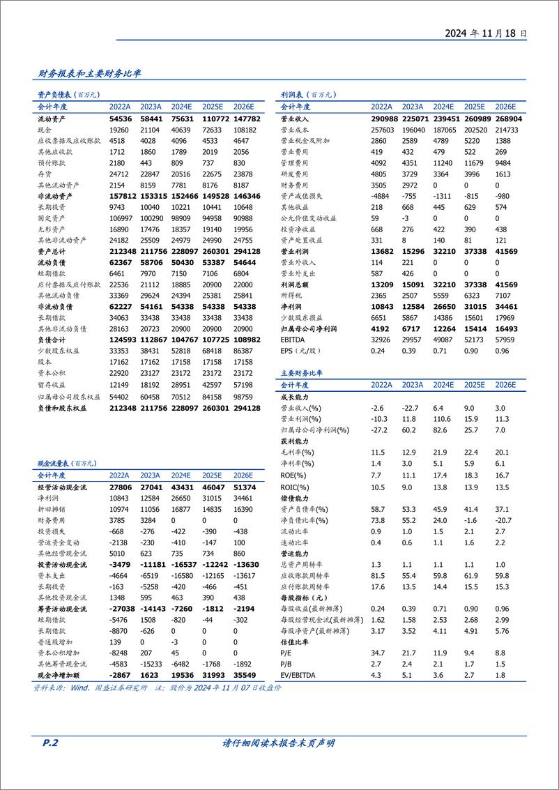 《中国铝业(601600)四大板块齐头并进，全产业链布局的央企铝业巨擘启航-241118-国盛证券-53页》 - 第2页预览图