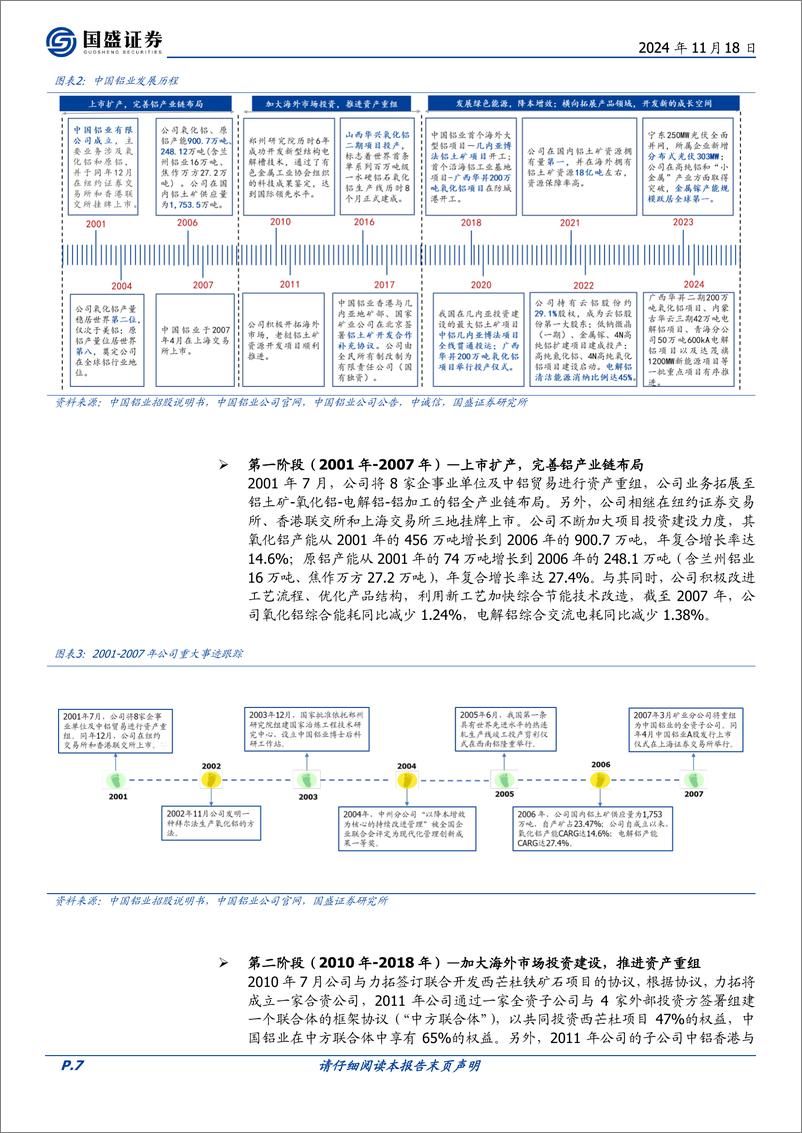 《中国铝业(601600)四大板块齐头并进，全产业链布局的央企铝业巨擘启航-241118-国盛证券-53页》 - 第7页预览图