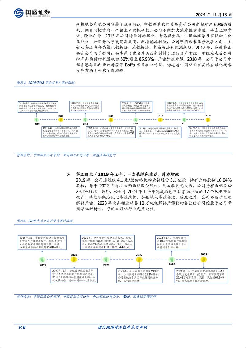 《中国铝业(601600)四大板块齐头并进，全产业链布局的央企铝业巨擘启航-241118-国盛证券-53页》 - 第8页预览图