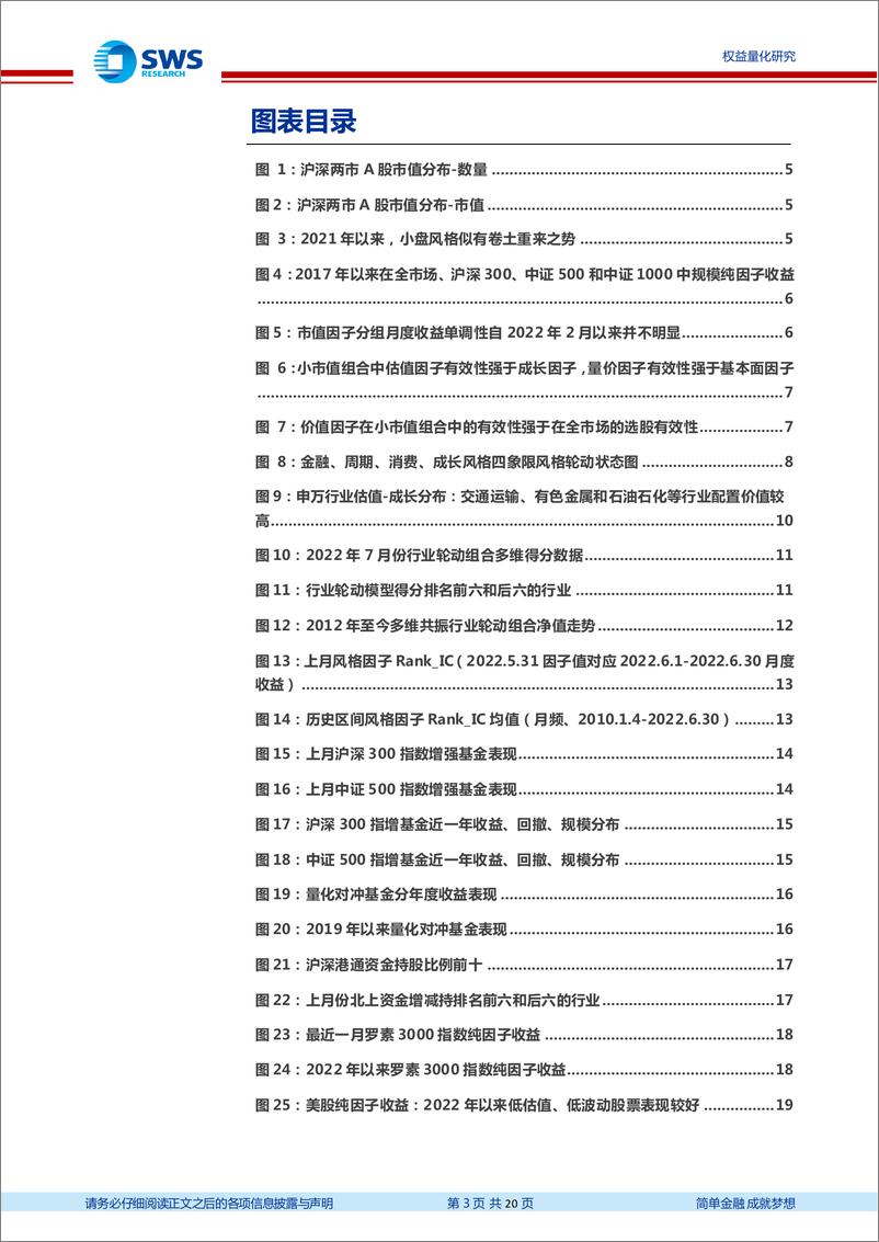 《行业配置与量化组合月报2022年第6期：小市值股票中，成长和价值哪个更强？-20220705-申万宏源-20页》 - 第4页预览图