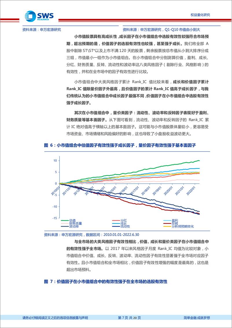 《行业配置与量化组合月报2022年第6期：小市值股票中，成长和价值哪个更强？-20220705-申万宏源-20页》 - 第8页预览图