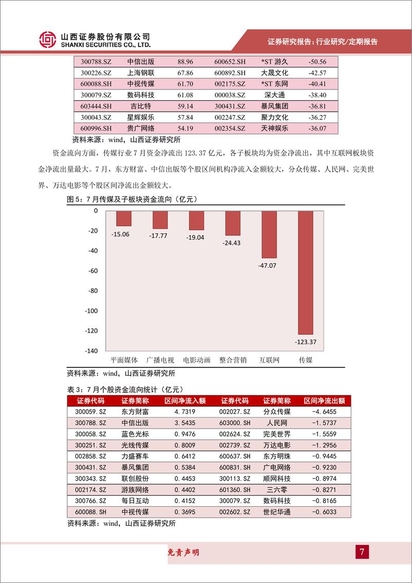 传媒行业8月报告：手游H1增长18%，《哪吒》成票房黑马，关注中报表现-20190802-山西证券-24页 - 第8页预览图