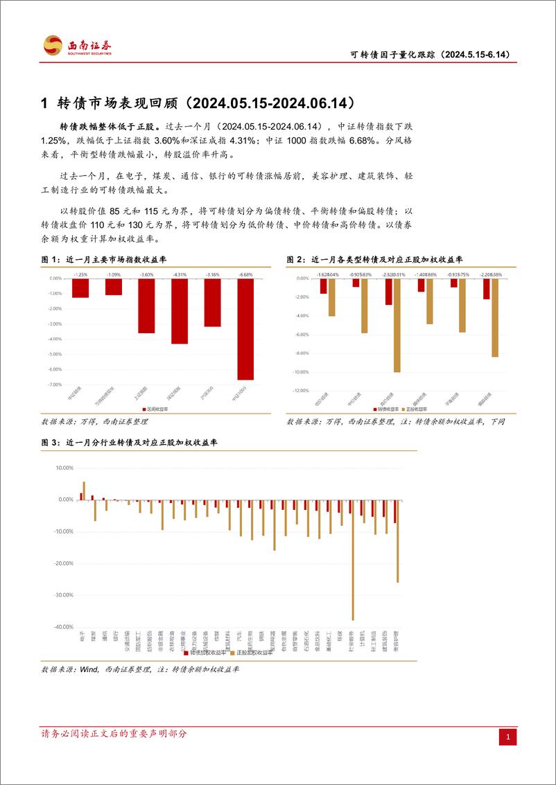 《可转债因子量化跟踪：技术类因子波动率、转债动量、换手率表现较好-240617-西南证券-14页》 - 第4页预览图