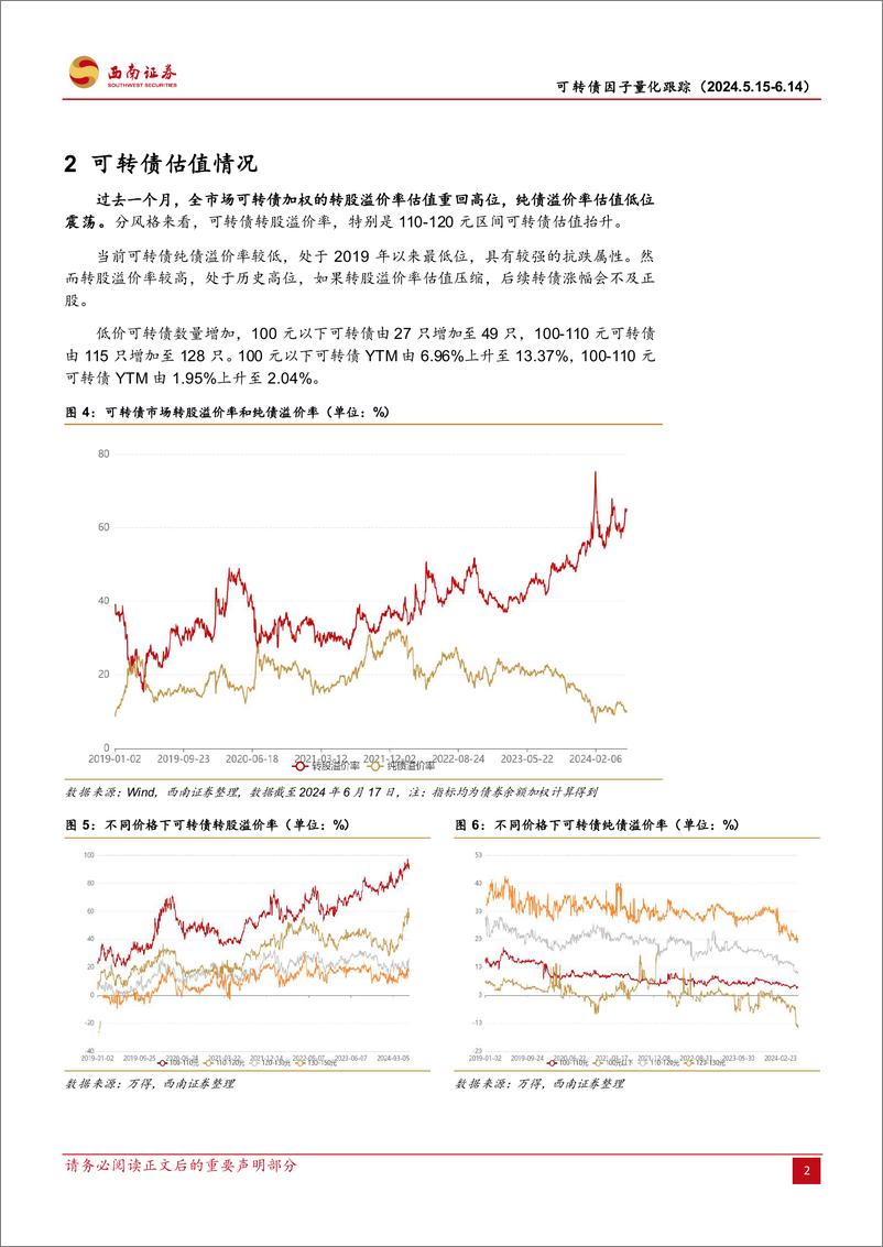 《可转债因子量化跟踪：技术类因子波动率、转债动量、换手率表现较好-240617-西南证券-14页》 - 第5页预览图