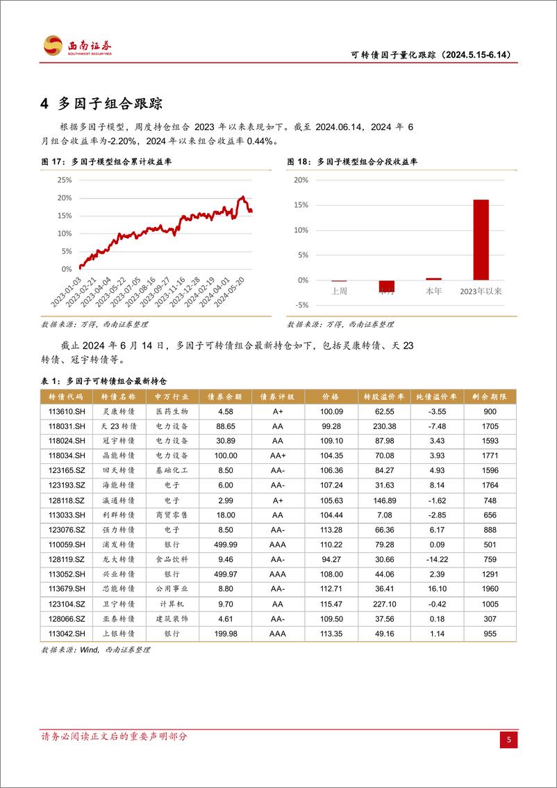 《可转债因子量化跟踪：技术类因子波动率、转债动量、换手率表现较好-240617-西南证券-14页》 - 第8页预览图