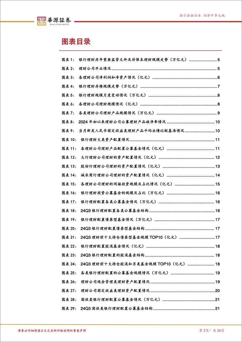 《银行理财资产配置专题分析：24Q3理财的基金投资有何变化？-241127-华源证券-26页》 - 第3页预览图