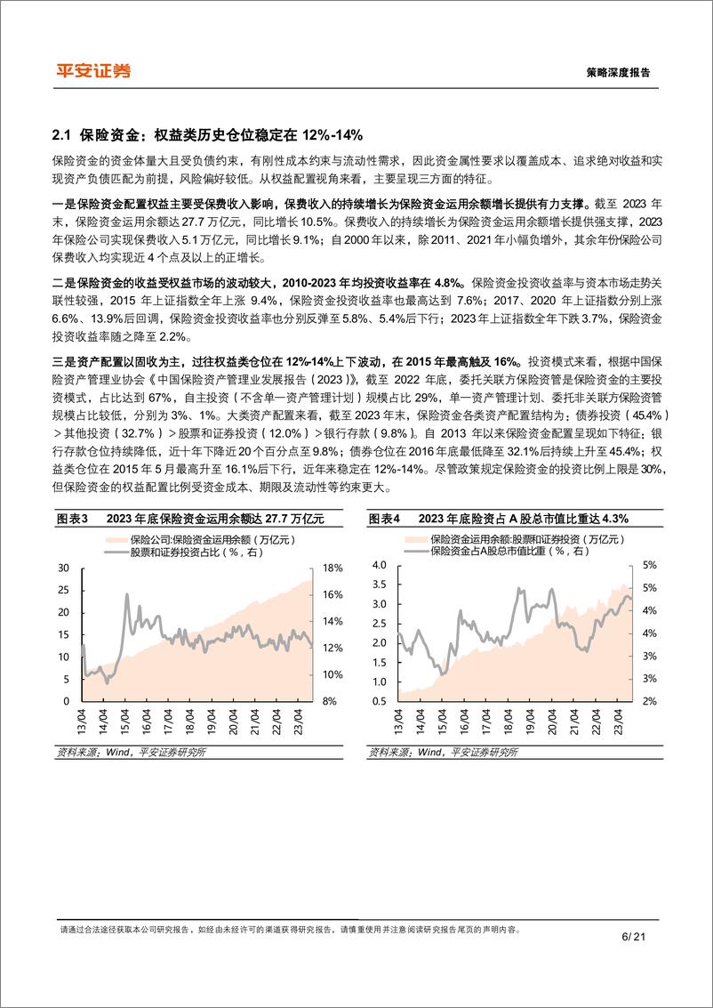 《平安证券-A股市场资金研究系列-三-_中长期资金的资产配置有何历史特征》 - 第6页预览图