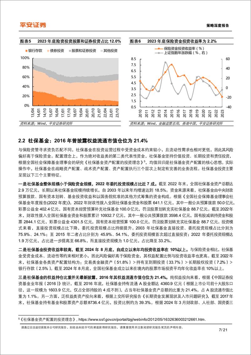 《平安证券-A股市场资金研究系列-三-_中长期资金的资产配置有何历史特征》 - 第7页预览图