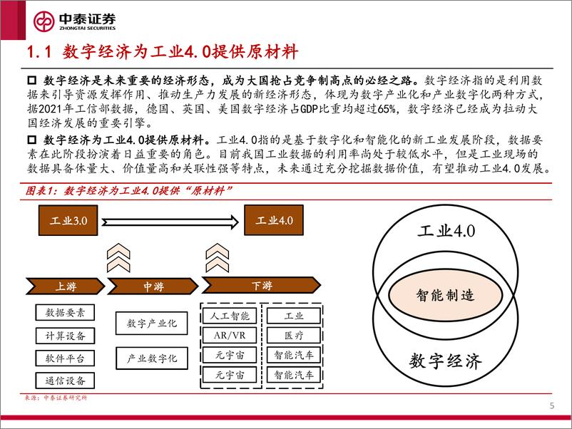 《中泰证券：“数字经济工业”系列研究报告一-ChatGPT大发展背景下-“数字经济工业”赛道的投资策略》 - 第5页预览图