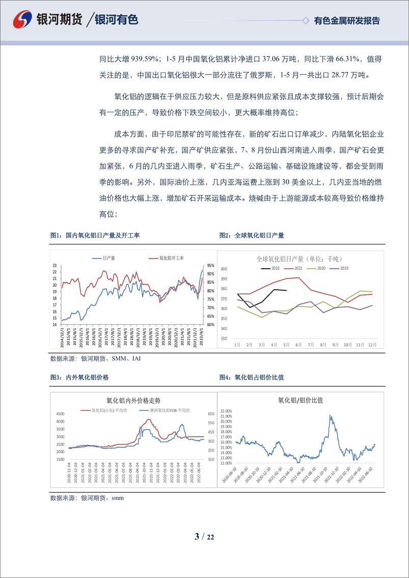 《铝三季度报：供需转向过剩，能源成本支撑-20220628-银河期货-22页》 - 第4页预览图