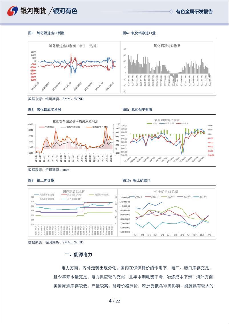 《铝三季度报：供需转向过剩，能源成本支撑-20220628-银河期货-22页》 - 第5页预览图