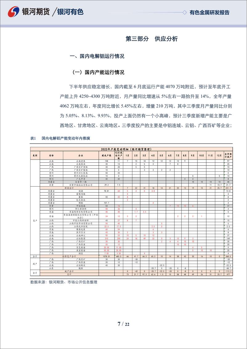 《铝三季度报：供需转向过剩，能源成本支撑-20220628-银河期货-22页》 - 第8页预览图