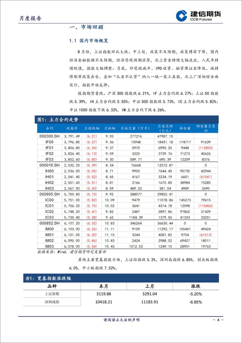 《股指月度报告：政策刺激下，指数有望继续修复-20230904-建信期货-15页》 - 第5页预览图