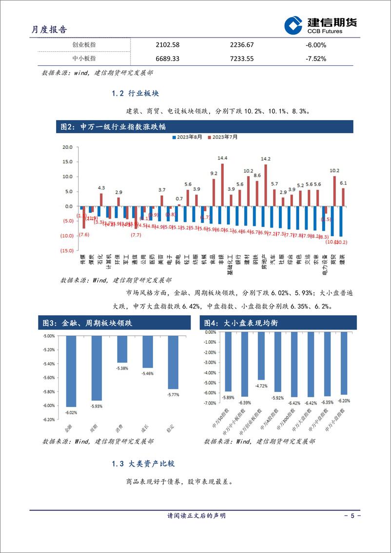 《股指月度报告：政策刺激下，指数有望继续修复-20230904-建信期货-15页》 - 第6页预览图