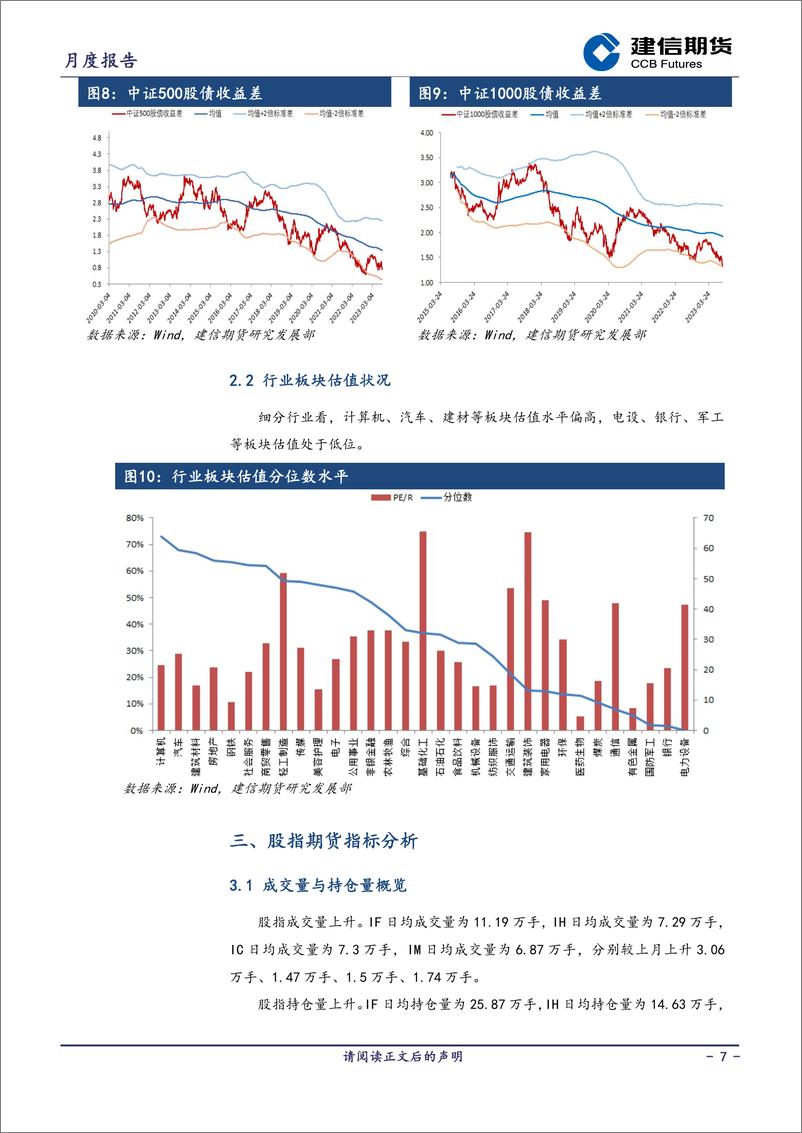 《股指月度报告：政策刺激下，指数有望继续修复-20230904-建信期货-15页》 - 第8页预览图