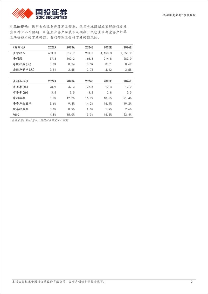 《永吉股份(603058)烟酒包装主业稳健，医用大麻旭日方升-240719-国投证券-23页》 - 第2页预览图