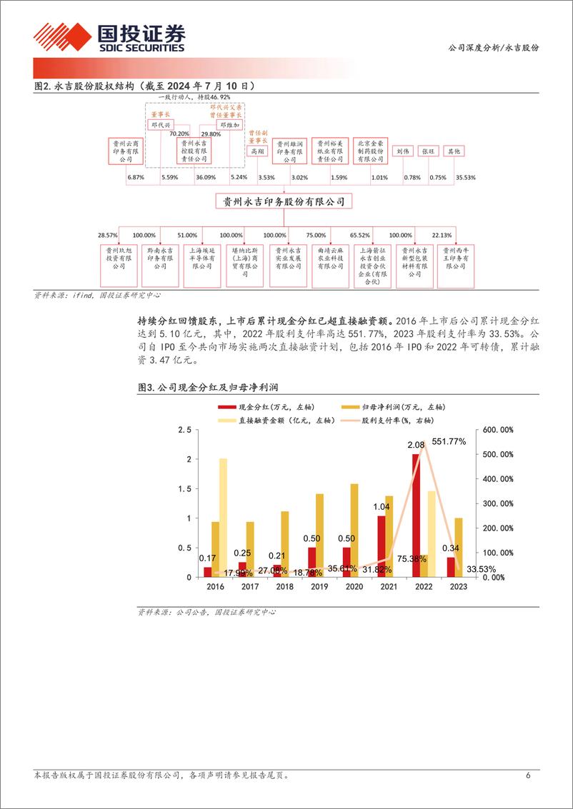 《永吉股份(603058)烟酒包装主业稳健，医用大麻旭日方升-240719-国投证券-23页》 - 第6页预览图