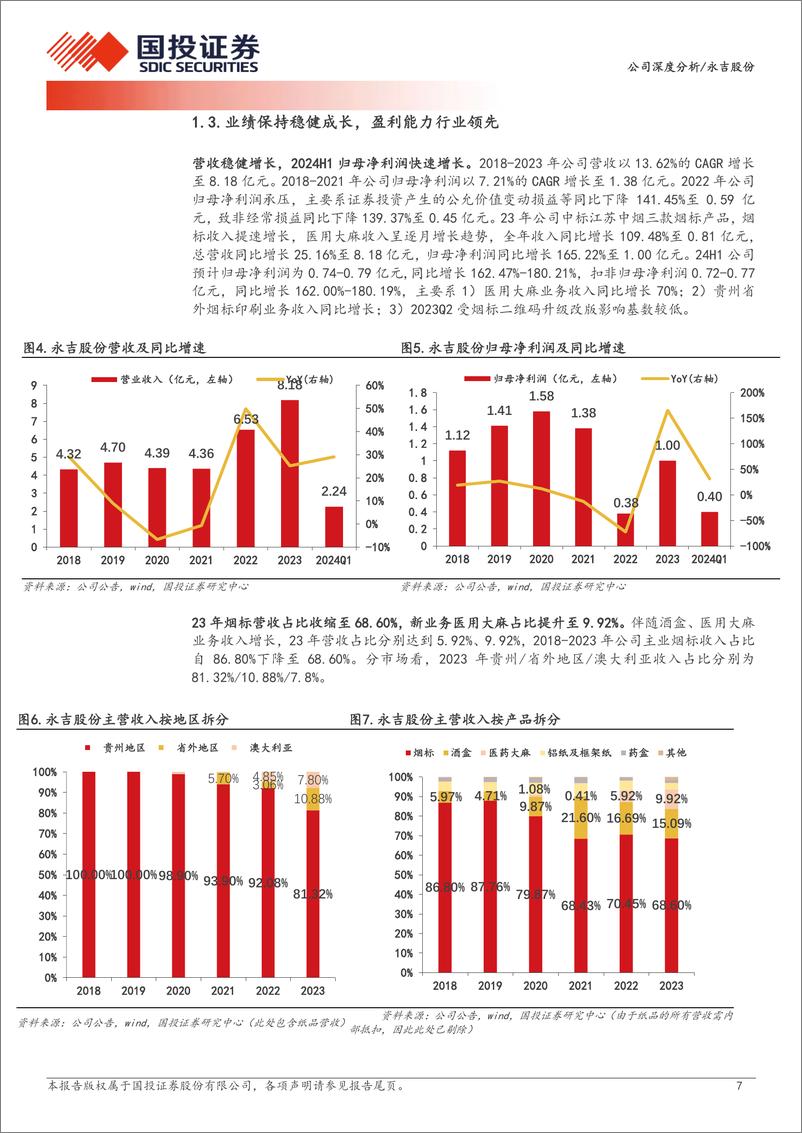 《永吉股份(603058)烟酒包装主业稳健，医用大麻旭日方升-240719-国投证券-23页》 - 第7页预览图