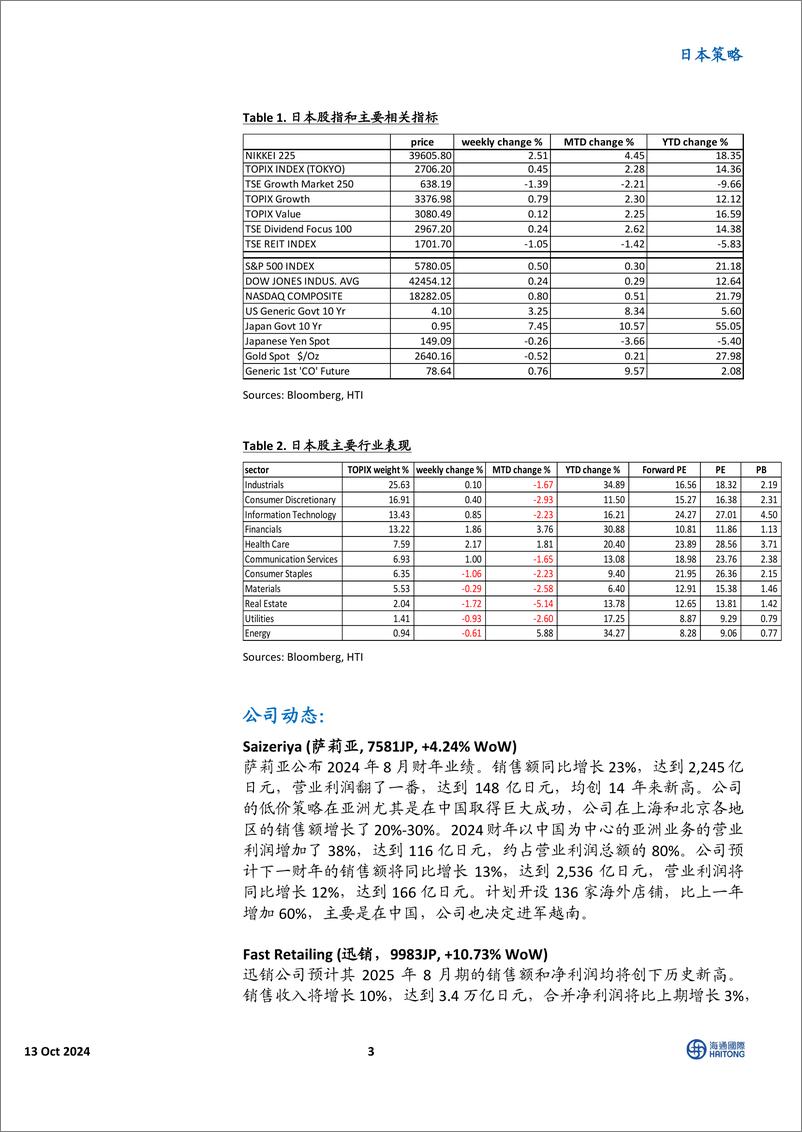 《日本策略：海上观日-241013-海通国际-13页》 - 第3页预览图