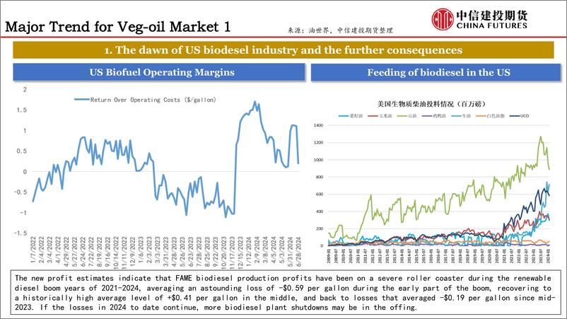 《中信建投期货-全球植物油展望2024，H2》 - 第4页预览图