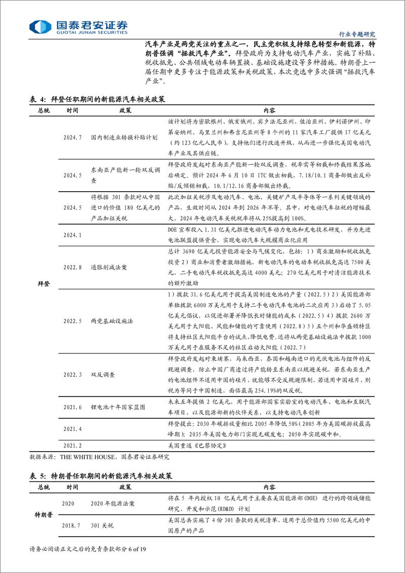 《汽车行业美国大选对中国汽车产业链的影响：挑战与机遇并存，中国汽车产业加速出海-240804-国泰君安-19页》 - 第6页预览图