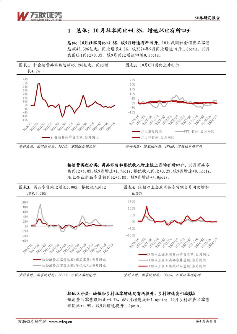 《商贸零售行业2024年10月社零数据跟踪报告：10月社零总额同比%2b4.8%25，增速环比回升-241119-万联证券-11页》 - 第4页预览图