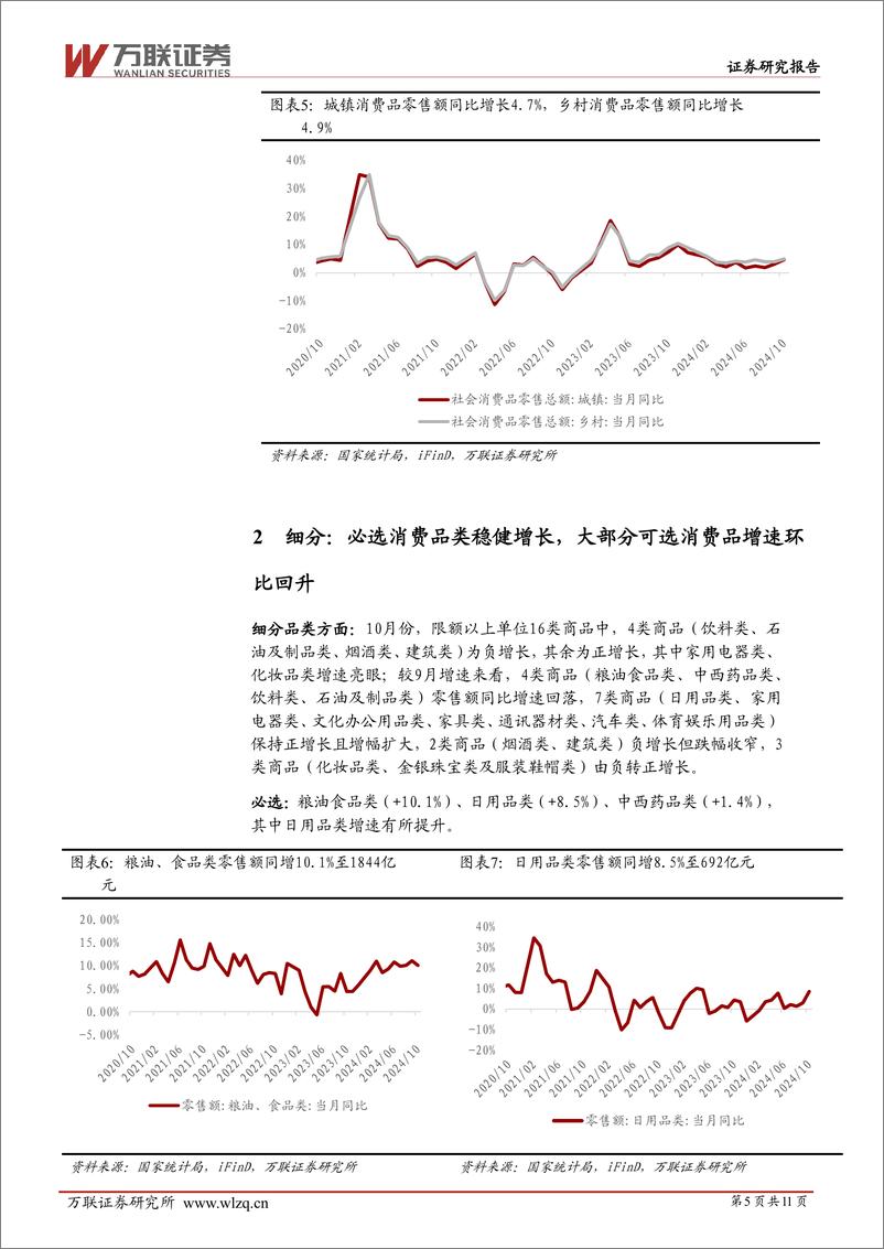 《商贸零售行业2024年10月社零数据跟踪报告：10月社零总额同比%2b4.8%25，增速环比回升-241119-万联证券-11页》 - 第5页预览图