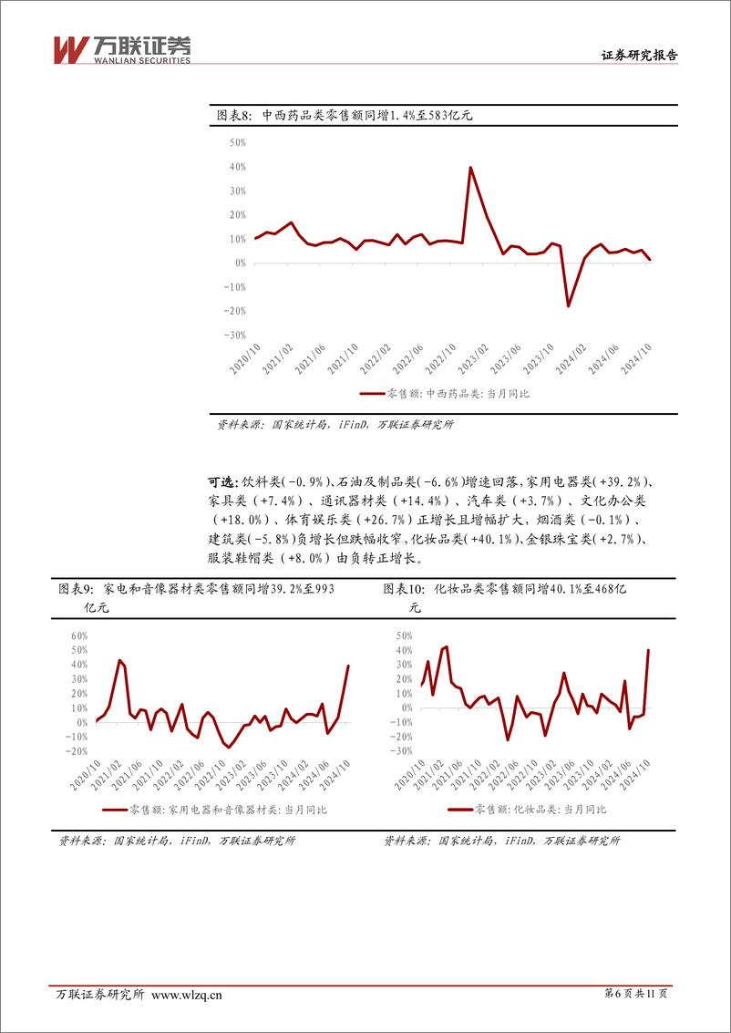 《商贸零售行业2024年10月社零数据跟踪报告：10月社零总额同比%2b4.8%25，增速环比回升-241119-万联证券-11页》 - 第6页预览图