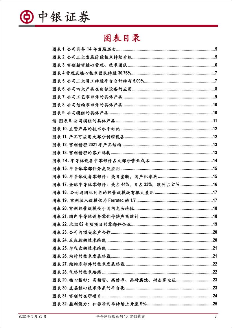 《半导体行业新股系列13：富创精密，专注金属材料零部件精密制造，引领半导体设备零部件国产化进程-20220523-中银国际-31页》 - 第4页预览图