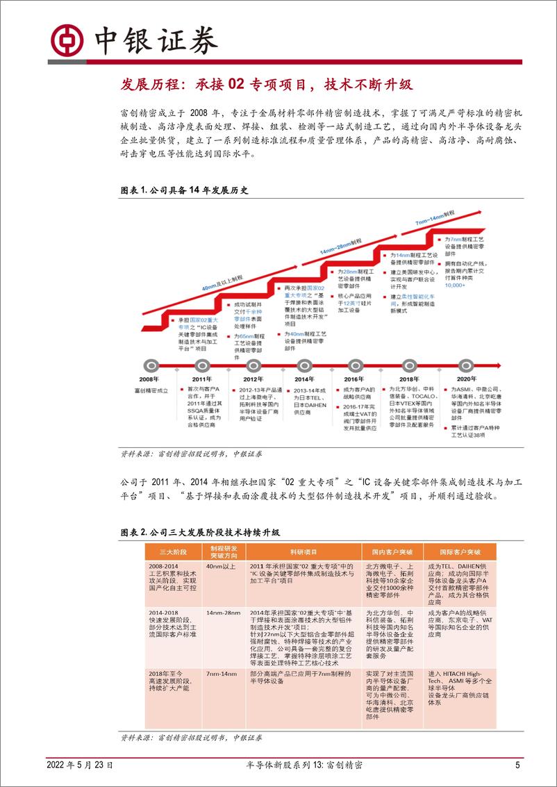 《半导体行业新股系列13：富创精密，专注金属材料零部件精密制造，引领半导体设备零部件国产化进程-20220523-中银国际-31页》 - 第6页预览图